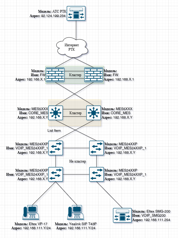 Внедрение системы IP-телефонии для Территориального фонда обязательного медицинского страхования Республики Бурятия